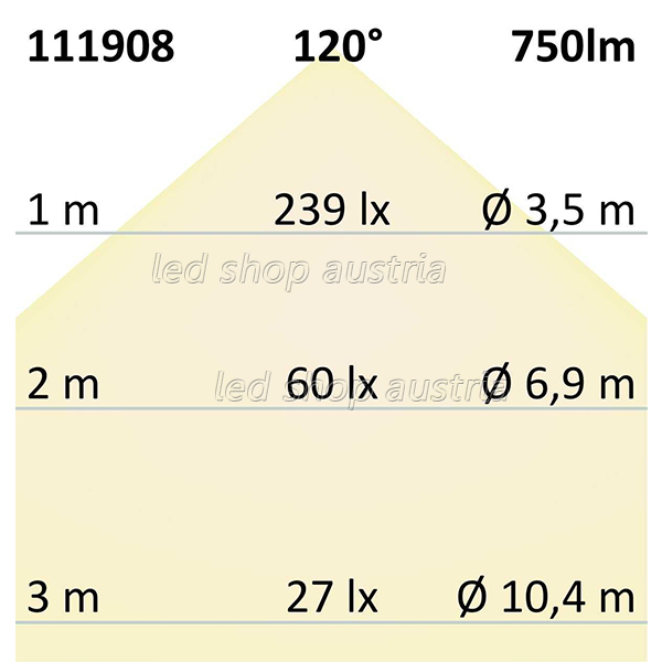 LED Strip 12V IP66 120 LED/m 5m selbstklebend warmweiß