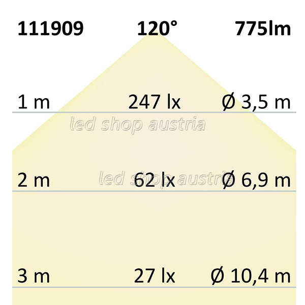 LED Strip 12V IP66 120 LED/m 5m selbstklebend neutralweiß