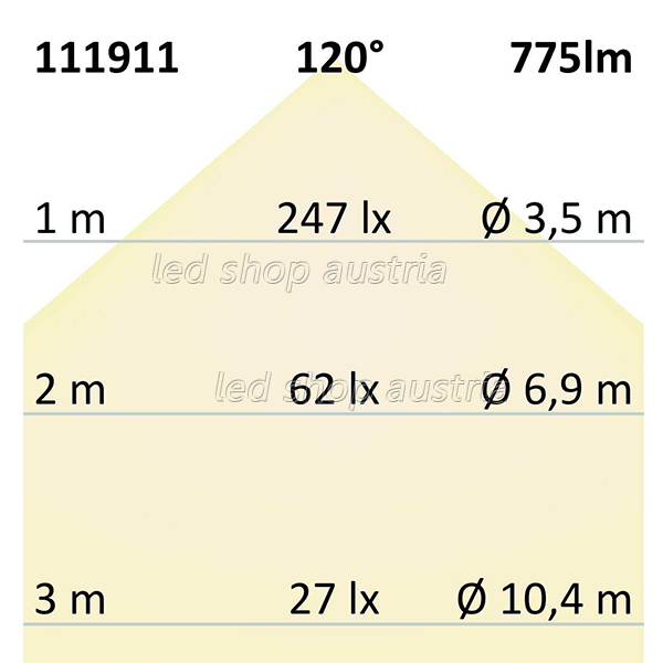 LED Strip 24V IP66 120 LED/m 5m selbstklebend neutralweiß