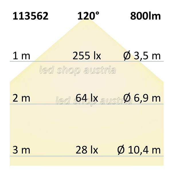 LED Strip 24V IP67 240 LED/m 5m selbstklebend kaltweiß