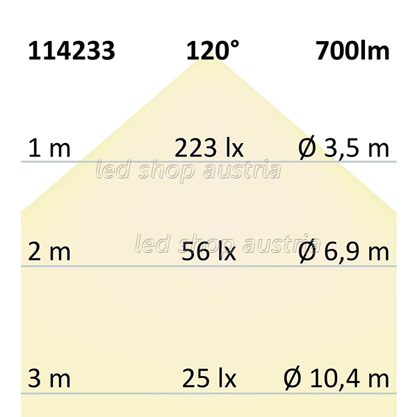 LED Strip Linear 48V IP20 240 LED/m 30m selbstklebend warmweiß