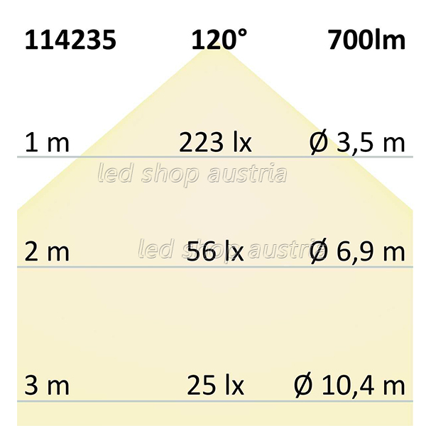 LED Strip Linear 48V IP68 240 LED/m 30m selbstklebend warmweiß