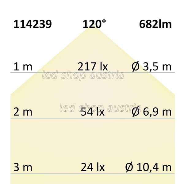 LED Strip Linear 48V IP68 240 LED/m 30m selbstklebend grün