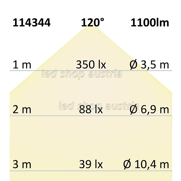 LED Strip Linear 48V IP20 240 LED/m 5m selbstklebend warmweiß