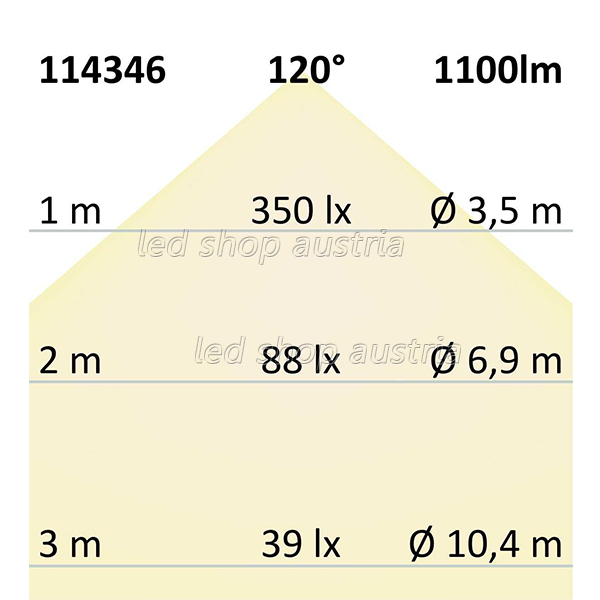 LED Strip Linear 48V IP20 240 LED/m 5m selbstklebend neutralweiß