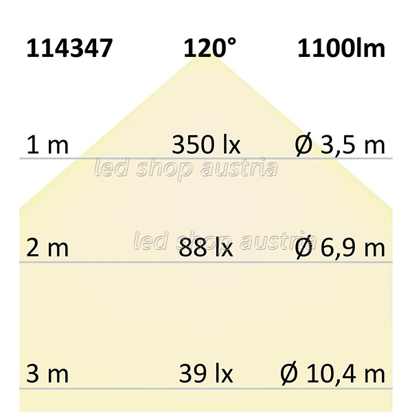 LED Strip Linear 48V IP68 240 LED/m 5m selbstklebend warmweiß